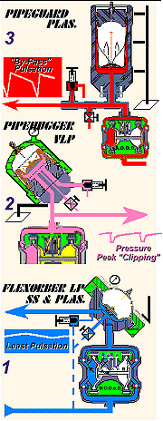 AODD Pump Pulsation Dampners