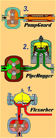 Lobe Pump Pulsation Dampners