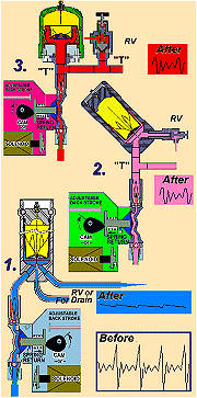 LP Dosing Pump Pulsation Dampners