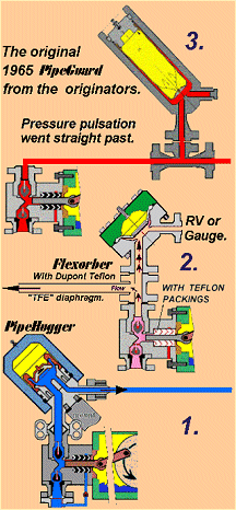 Packed Plunger Pump Pulsation Dampners