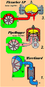 Vane Pump Pulsation Dampners